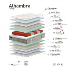 Colchón de muelles ensacados - ALHAMBRA
