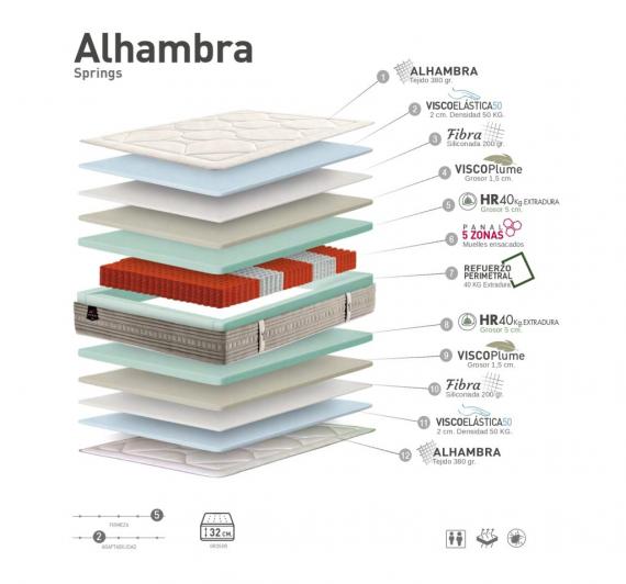 Foto Colchón de muelles ensacados - ALHAMBRA