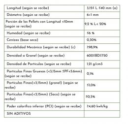 Bags 15 kg with TM