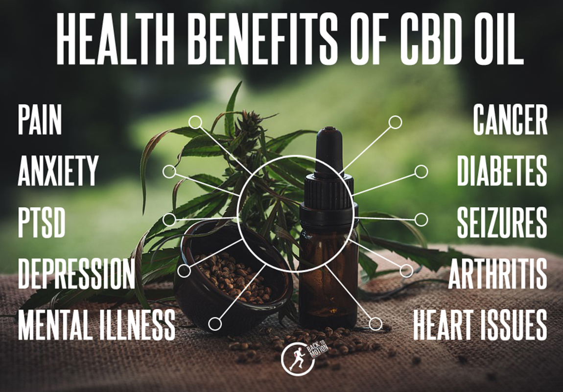 Beneficios del CBD